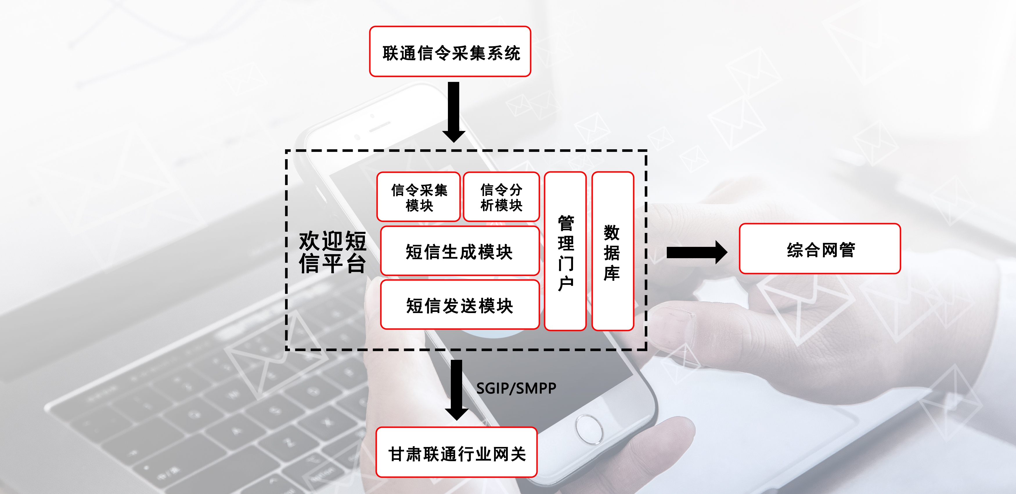 體驗新標(biāo)桿，甘肅聯(lián)通攜手震有共建智能漫游平臺